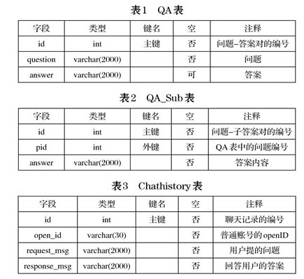 研究和设计微信的自动问答系统