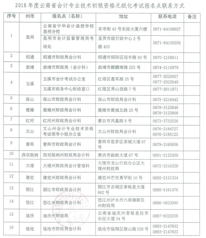 云南2018年初级会计职称考试报名点联系方式.jpg 云南2018年初级会计职称考试报名点联系方式.jpg