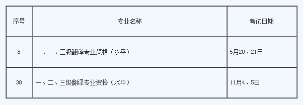 2017年翻译资格考试时间.png 2017年翻译资格考试时间.png